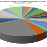 CIP 6-month report – 1st January 2023 – 30th June 2023