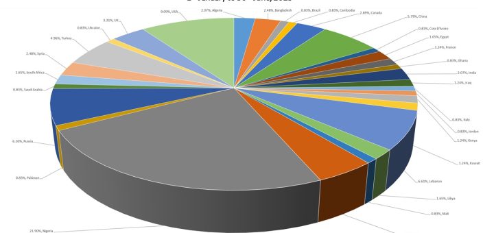 CIP 6-month report – 1st January 2023 – 30th June 2023