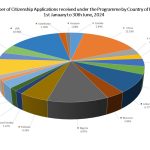 CIP 6-month report – 1st January 2024 – 30th June 2024