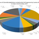 CIP 6-month report – 1st July – 31st December, 2023