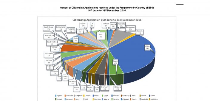 CIP 6-month report – 16th June 2016 – 31st December 2016